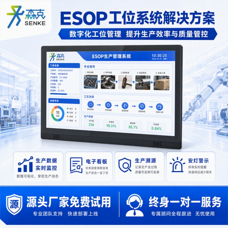 ESOP行业解决方案