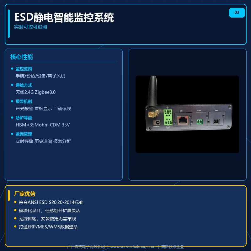 ESOP行业解决方案
