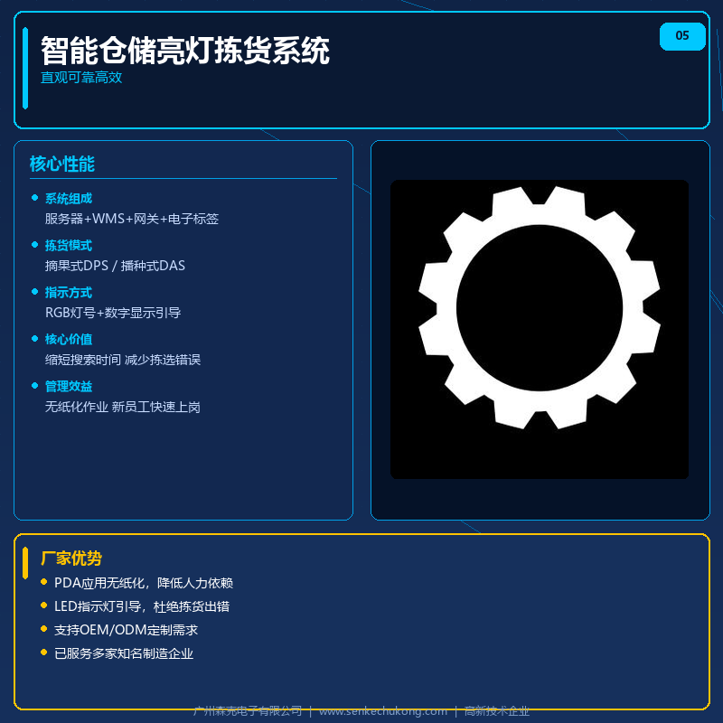ESOP行业解决方案