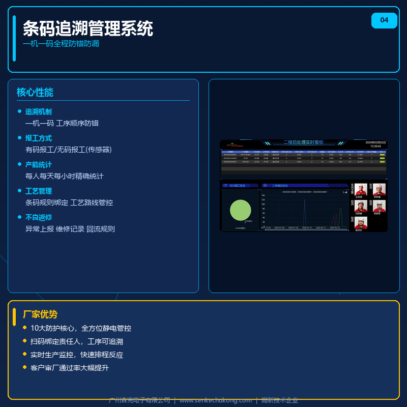 ESOP行业解决方案