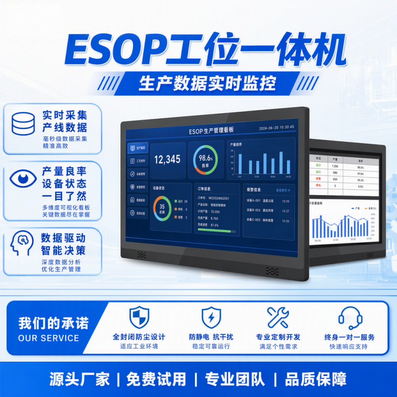 ESOP行业解决方案